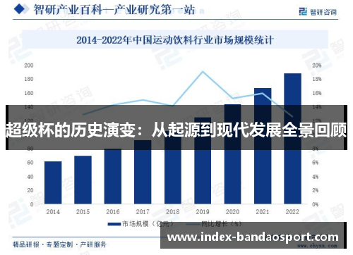 超级杯的历史演变：从起源到现代发展全景回顾