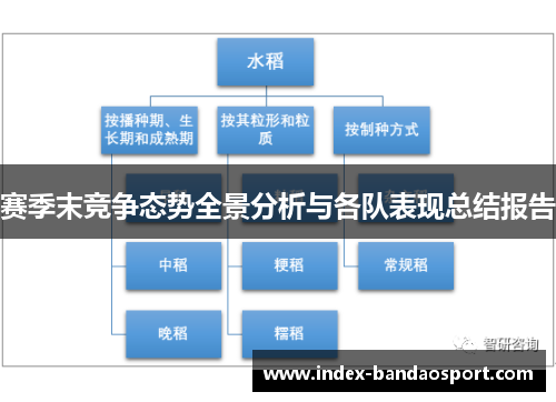 赛季末竞争态势全景分析与各队表现总结报告