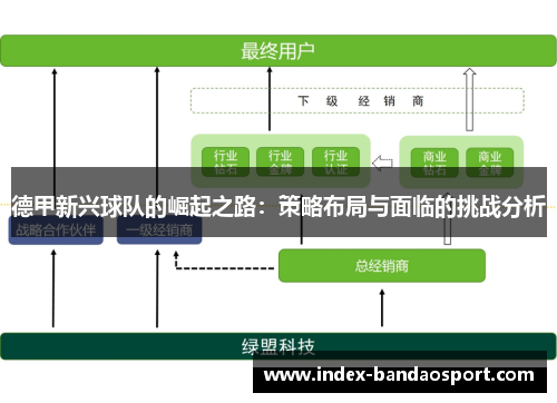 德甲新兴球队的崛起之路：策略布局与面临的挑战分析