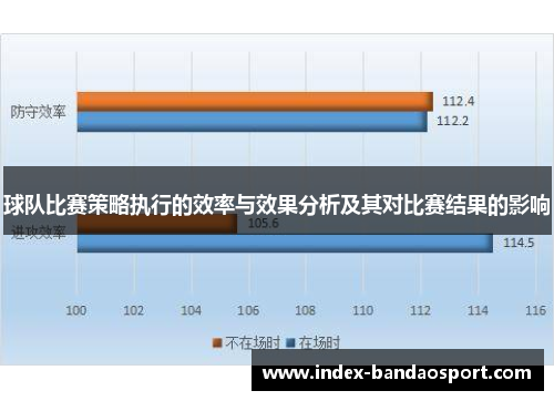 球队比赛策略执行的效率与效果分析及其对比赛结果的影响