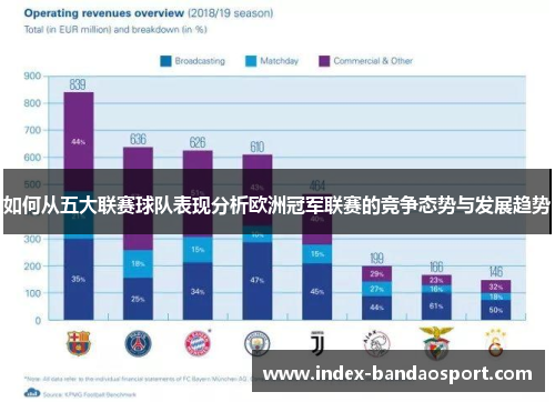 如何从五大联赛球队表现分析欧洲冠军联赛的竞争态势与发展趋势