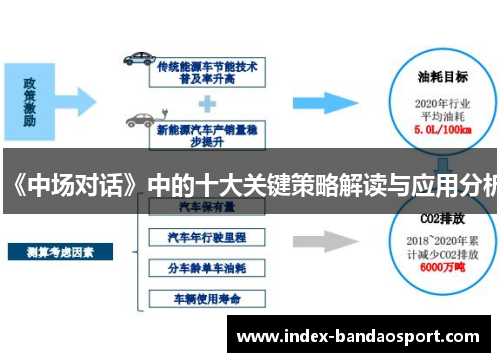 《中场对话》中的十大关键策略解读与应用分析