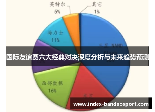 国际友谊赛六大经典对决深度分析与未来趋势预测