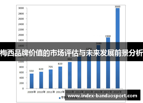 梅西品牌价值的市场评估与未来发展前景分析