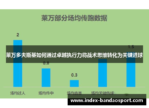 莱万多夫斯基如何通过卓越执行力将战术思维转化为关键进球
