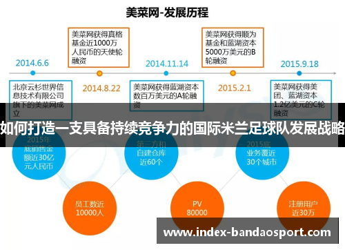 如何打造一支具备持续竞争力的国际米兰足球队发展战略