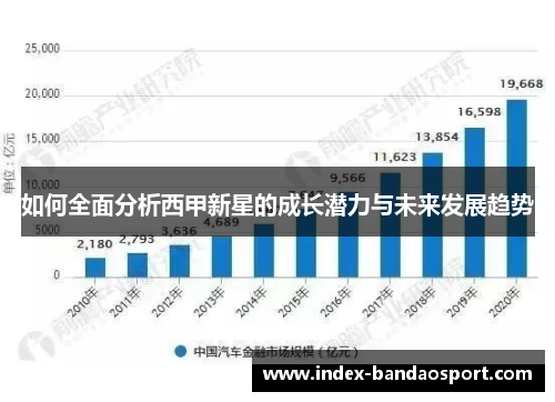 如何全面分析西甲新星的成长潜力与未来发展趋势