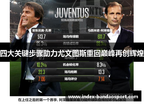 四大关键步骤助力尤文图斯重回巅峰再创辉煌