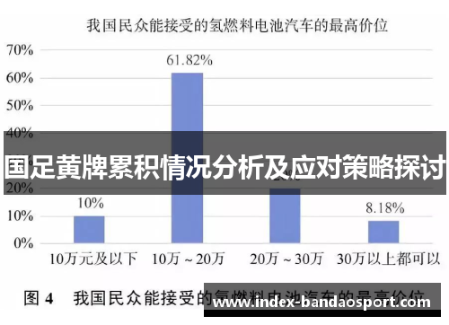 国足黄牌累积情况分析及应对策略探讨