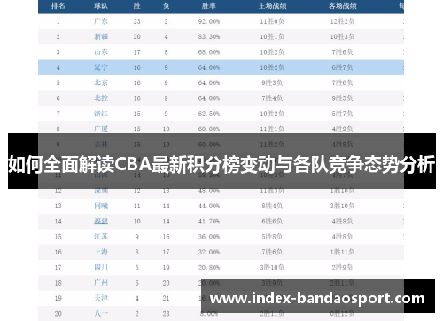 如何全面解读CBA最新积分榜变动与各队竞争态势分析 如何全面解读CBA最新积分榜变动与各队竞争态势分析
