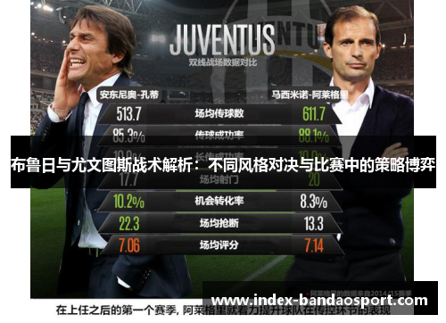 布鲁日与尤文图斯战术解析：不同风格对决与比赛中的策略博弈