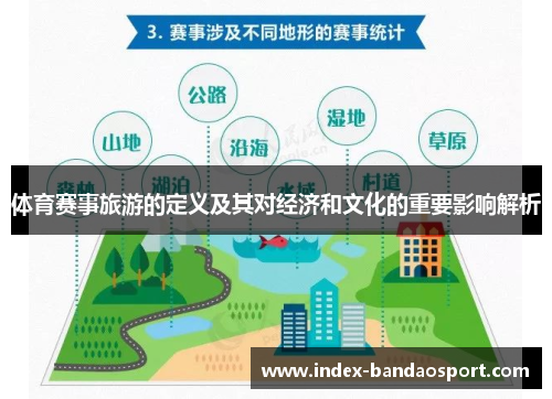 体育赛事旅游的定义及其对经济和文化的重要影响解析
