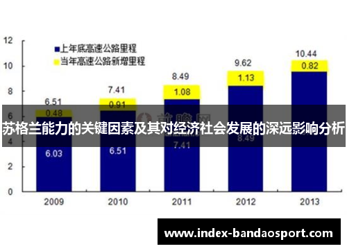 苏格兰能力的关键因素及其对经济社会发展的深远影响分析