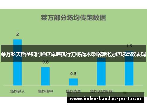 莱万多夫斯基如何通过卓越执行力将战术策略转化为进球高效表现