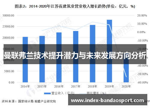 曼联弗兰技术提升潜力与未来发展方向分析 曼联弗兰技术提升潜力与未来发展方向分析