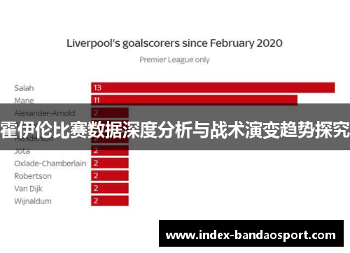 霍伊伦比赛数据深度分析与战术演变趋势探究 霍伊伦比赛数据深度分析与战术演变趋势探究